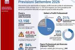 SCOPRI LE PROFESSIONI RICHIESTE DALLE IMPRESE TRA SETTEMBRE E NOVEMBRE