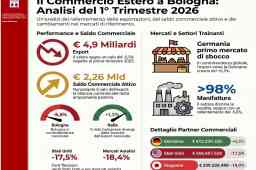 commercio estero a bologna nel 1 trimestre 2026 - infografica bilancia commerciale e principali destinazioni