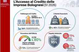 il fabbisogno di credito delle imprese bolognesi nei primi sei mesi del 2026 - infografica fabbisogno, criticità e settori vulnerabili