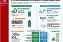 Ecosistema Urbano 2026 - infografica principali indicatori rifiuti, mobilità, risorse idriche e verde urbano